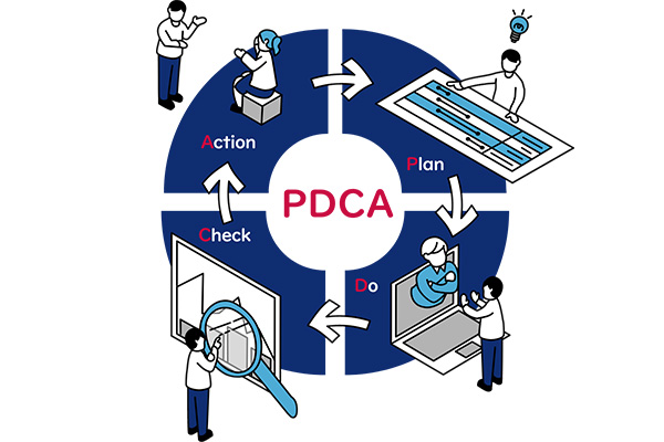 PDCA